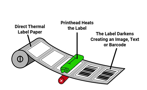 Direct Thermal Transfer Printing